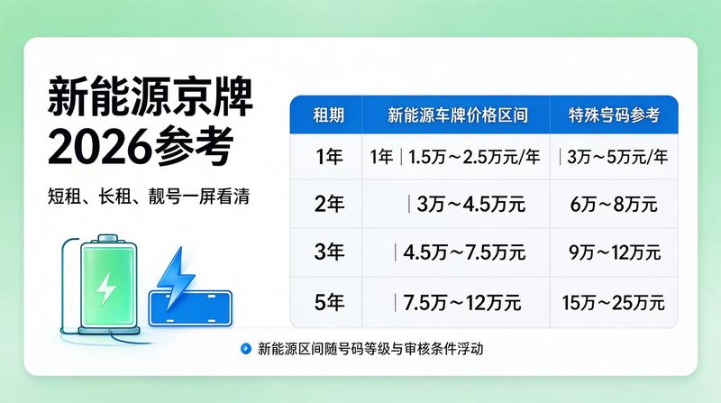 京牌租赁法律风险防控